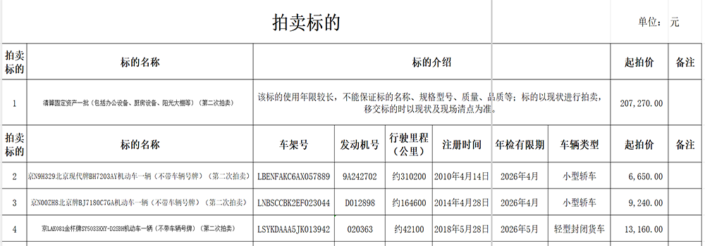 ���ڶ�������������̶��ʲ�һ���������ִ��γ��������γ�����